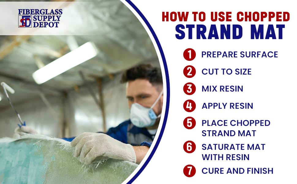 How to use Fiberglass Chopped Strand Mat
