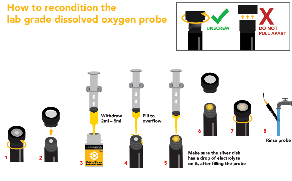 Atlas Scientific, Dissolved Oxygen Probe, DO, D.O. Sensor