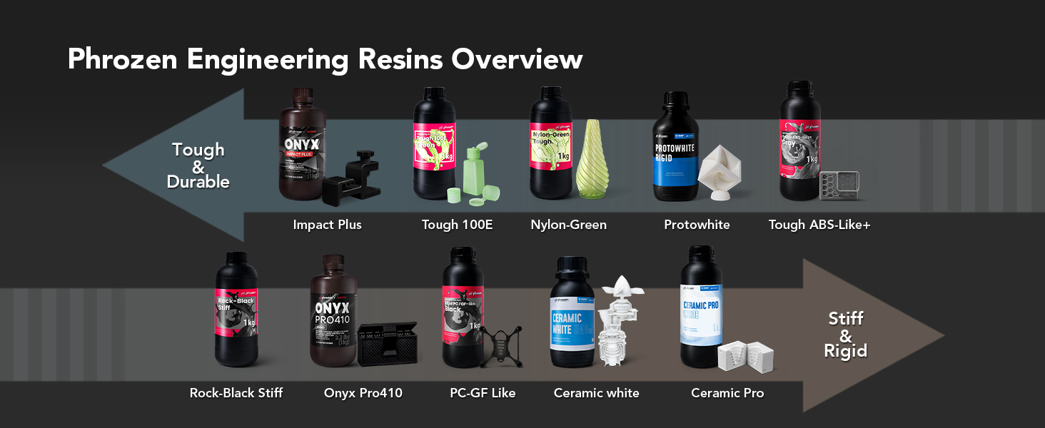Phrozen Engineering Resins Overview