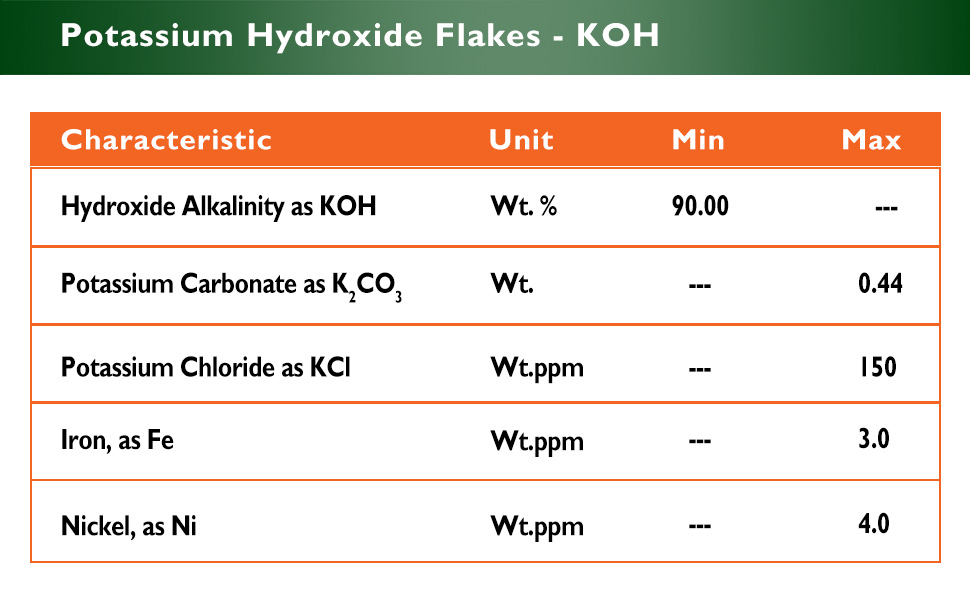 Potassium Hydroxide Flakes KOH Potash Attributes typical analysis