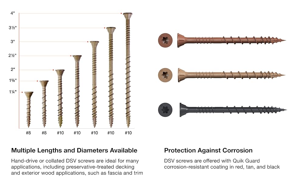 The right size for your project