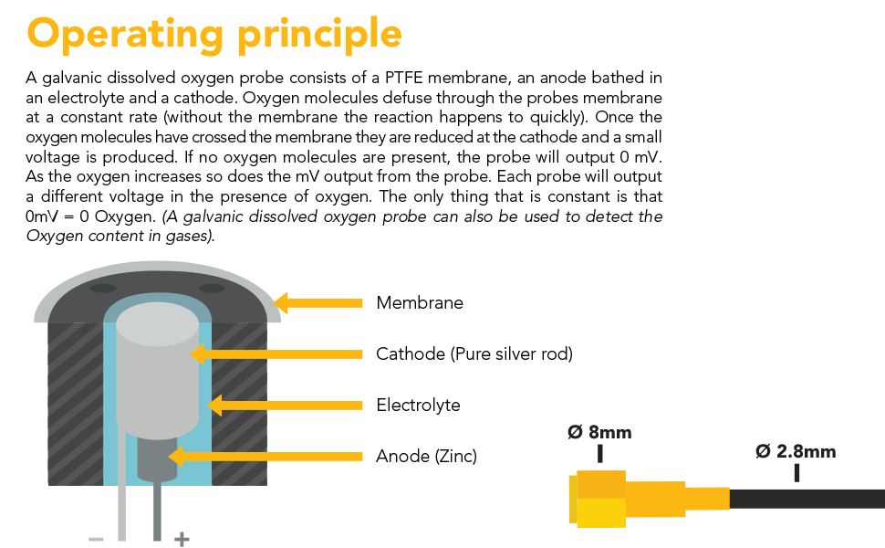 Atlas Scientific, Dissolved Oxygen Probe, DO, D.O. Sensor