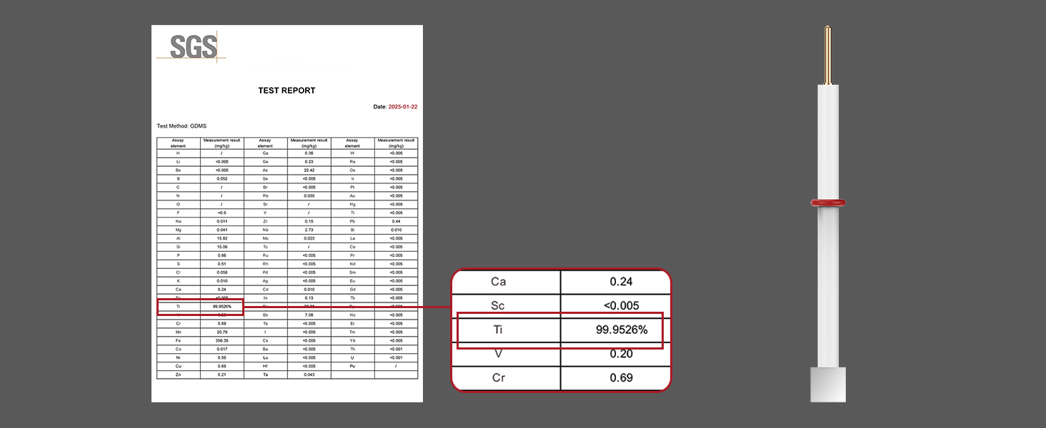 Electrochemical experiments