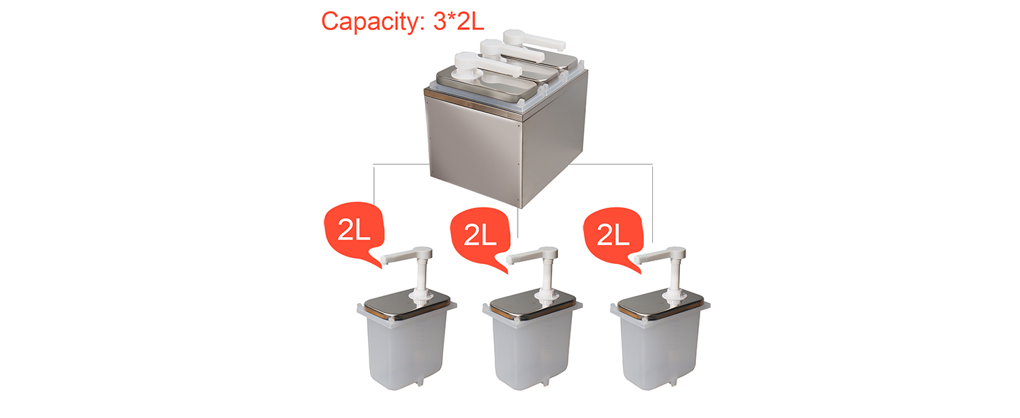 plastic 2L-3 Pump Head:"Triple-duty for diner rush-hour demands" 