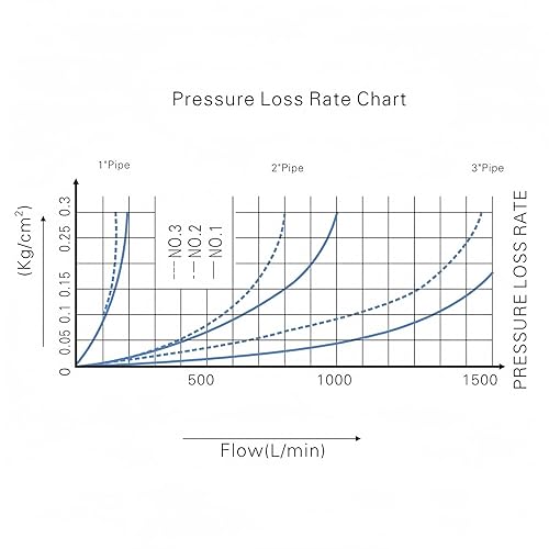 Oil Water Flow Control Switch, AC 15-250V 1/2''/DN15 Adjustable Automatic Water Pressure Sensor with 3 Paddles & SPDT Output - Poueer