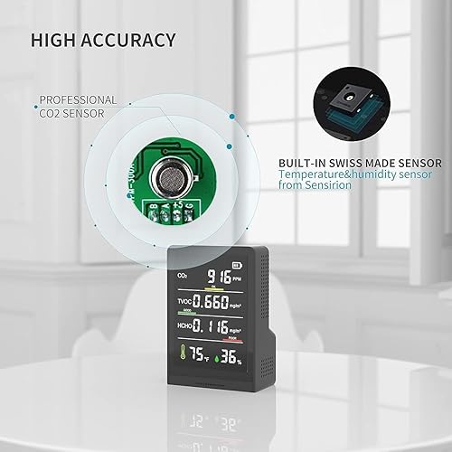 5 in 1 Indoor Air Quality Monitor Portable CO2 Monitor | Temperature | Formaldehyde Detector | Humidity | TVOC | Air Quality Tester, Ideal for Home, Office and Car - Poueer