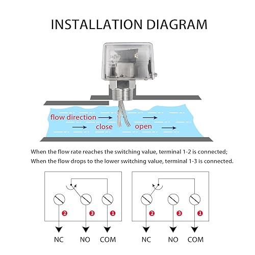 Oil Water Flow Control Switch, AC 15-250V 1/2''/DN15 Adjustable Automatic Water Pressure Sensor with 3 Paddles & SPDT Output - Poueer