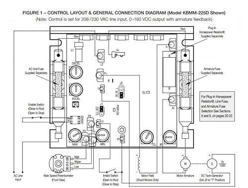 KB Electronics KBMM-225 DC motor control 9450 - Poueer