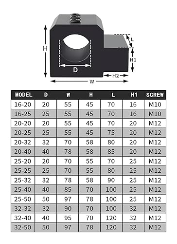 20-32 SBHA20-40 25-20 25 32 40 CNC Lathe Inner Diameter Auxiliary Tool Holder Tool Sleeve Inner Hole Guide Sleeve Holder(SBHA25-32) - Poueer