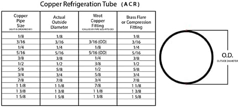 3/16' OD Copper Refrigeration ACR Tubing 50 FT - Poueer