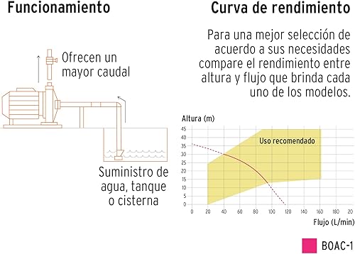 Truper Electric Centrifugal Water Pump 1 HP - Domestic, Brass, 116 L/min Flow, 36m Height, 11.9kg - Poueer