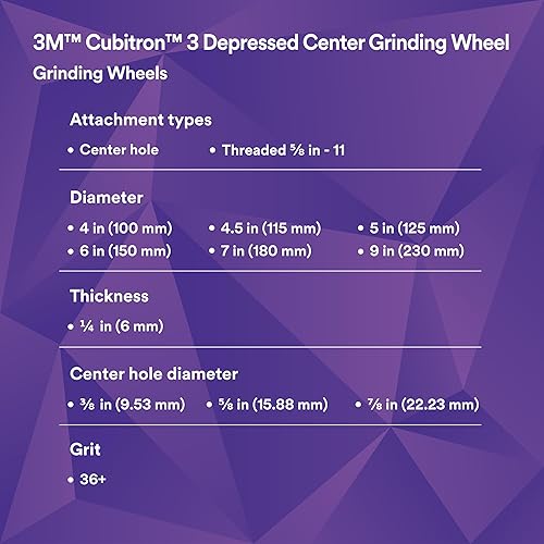 3M Silver Cut-Off Wheel, 87458, T1, 3 in x .035 in x 3/8 in, Pack of 25, Precision Shaped Grain, Pipe Cutting, Stainless and Mild Steel, Metal Fabrication, Metalworking - Poueer