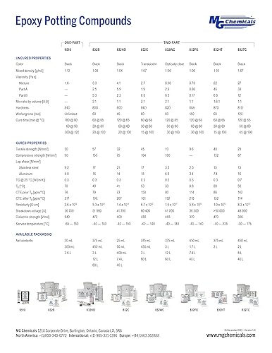 MG Chemicals - 832B-3L Black Epoxy Encapsulating and Potting Compound - Poueer