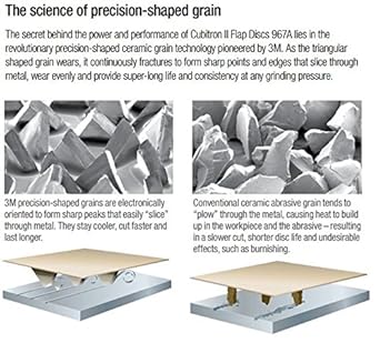 3M Silver Cut-Off Wheel, 87458, T1, 3 in x .035 in x 3/8 in, Pack of 25, Precision Shaped Grain, Pipe Cutting, Stainless and Mild Steel, Metal Fabrication, Metalworking - Poueer