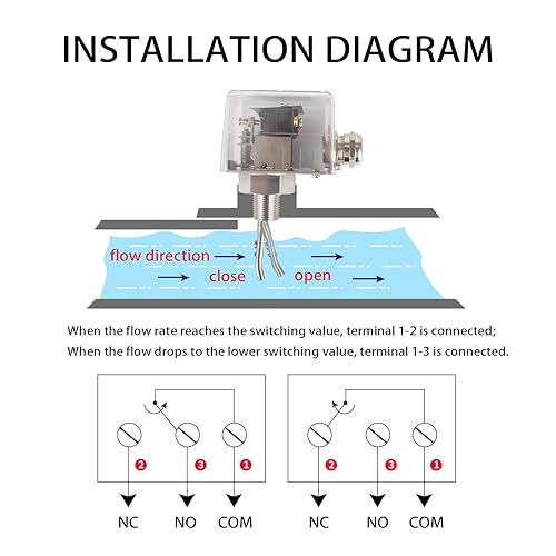 Oil Water Flow Control Switch, AC 15-250V 1/2''/DN15 Adjustable Automatic Water Pressure Sensor with 3 Paddles & SPDT Output - Poueer