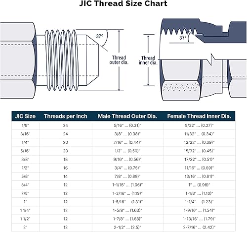 | FA-UFWTF8-JIC-JIC90-36 | 1/2' Ultraflex Hose with 1/2' Female JIC X 1/2' Female JIC 90 Degree, 36' long (5,010 psi) - Poueer