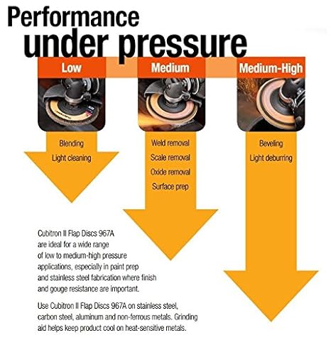 3M Silver Cut-Off Wheel, 87458, T1, 3 in x .035 in x 3/8 in, Pack of 25, Precision Shaped Grain, Pipe Cutting, Stainless and Mild Steel, Metal Fabrication, Metalworking - Poueer