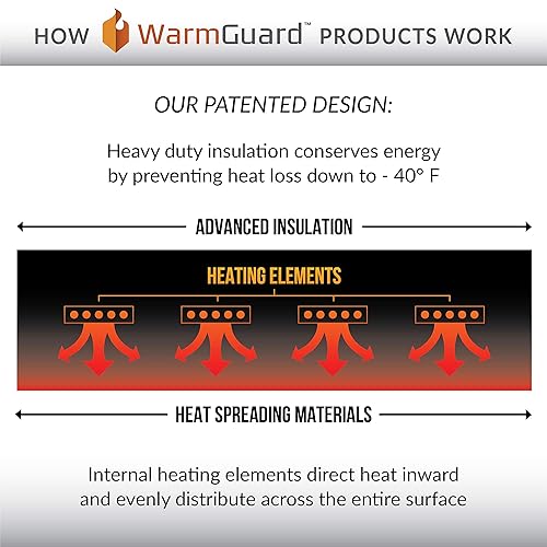 WG15 Insulated Drum Band Heater - Barrel Heater, Fixed Internal Thermostat Max Temp 145 F,Tan - Poueer