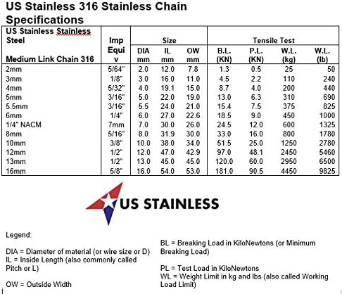 US Stainless Stainless Steel 316 Chain 5/32' (4mm) Medium Link Chain 50' in Poly Bag - Poueer