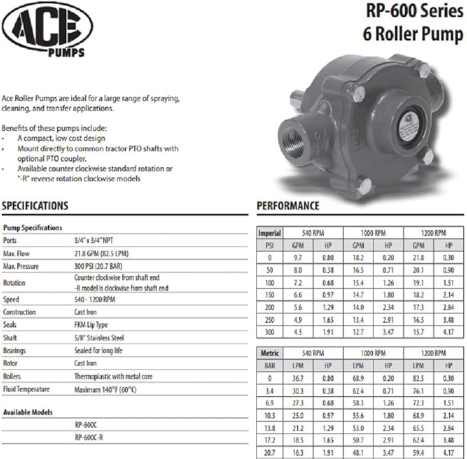 Cast Iron 6 Roller Pump, 3/4' Ports FPT, 5/8' Shaft - RP-600C-R (15051) - Poueer