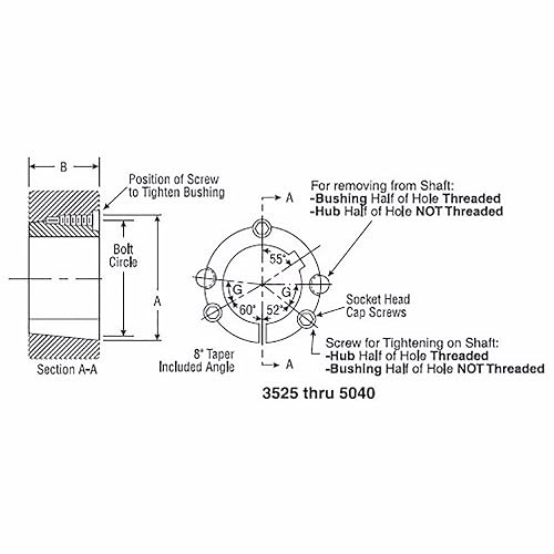 Ametric® 3535.80BSW Taper Bushing, 80 mm Bore, 1/2X12 BSW Setscrew Threads, 5 Bolt Circle (A), 3.5 Bushing Depth (B), 9.8 Lbs, 22x14 Keyseat, (1-014) - Poueer