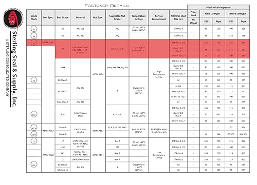 4 Inch Black Oxide Stud and Hex Nut, B7 Grade, 5/8'-11, All Thread, Sterling Seal & Supply (Pack of 8) - Poueer