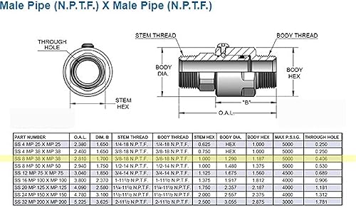 Super Swivel Inline 3/8 MXM NPTF Swivel with 3/8 FXF Eaton Adapter PN# SS8MP38XMP38-NI-AL (2714) - Poueer